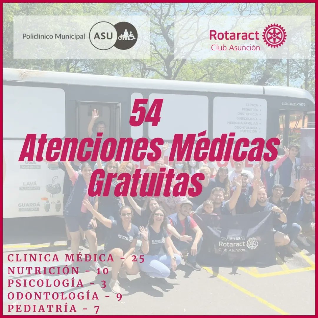 rtc_asuncion's tweet photo. El domingo 27 de noviembre en el marco del Proyecto Noviembre Azul, tuvimos a la clínica móvil en el Barrio Sajonia con asistencia médica gratuita.

Más de 50 personas fueron atendidas por diferentes especialidades que ofrece el móvil. https://t.co/zDHbw6kS0I