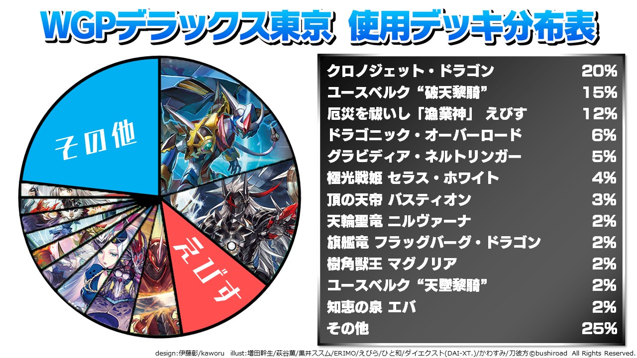 カードファイト!! ヴァンガード公式 على X: 