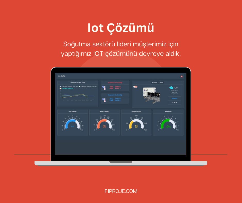 Türkçesi "Nesnelerin İnterneti" olan IoT, size birçok avantaj sağlar;

Bir IoT projesine mi ihtiyacınız var? 

Bize ulaşın 👉(+90) 850 840 1260

#IoT #iotdevices #yazilim #webtasarımı #mobiluygulama #mobiluygulamatasarımı #yazilimgelistirme