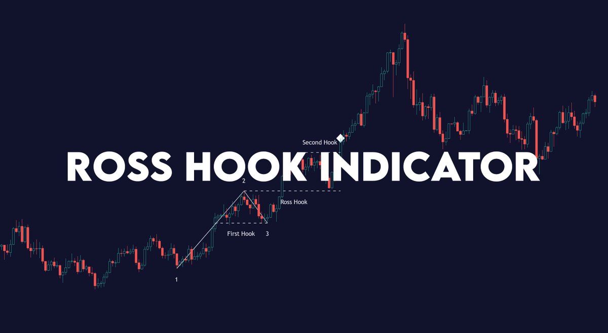 zeiierman's tweet photo. Today we want o show you one of the most consistent and successful trading patterns that have been around for years. 🫣 Click the link below 🙌
#rosshook #trendstrategy #trendtrading #tradingstrategy #learntrading #tradingview #bestindicator #123pattern
https://t.co/ITLzyLecU4 https://t.co/tYQR1Hf6sx
