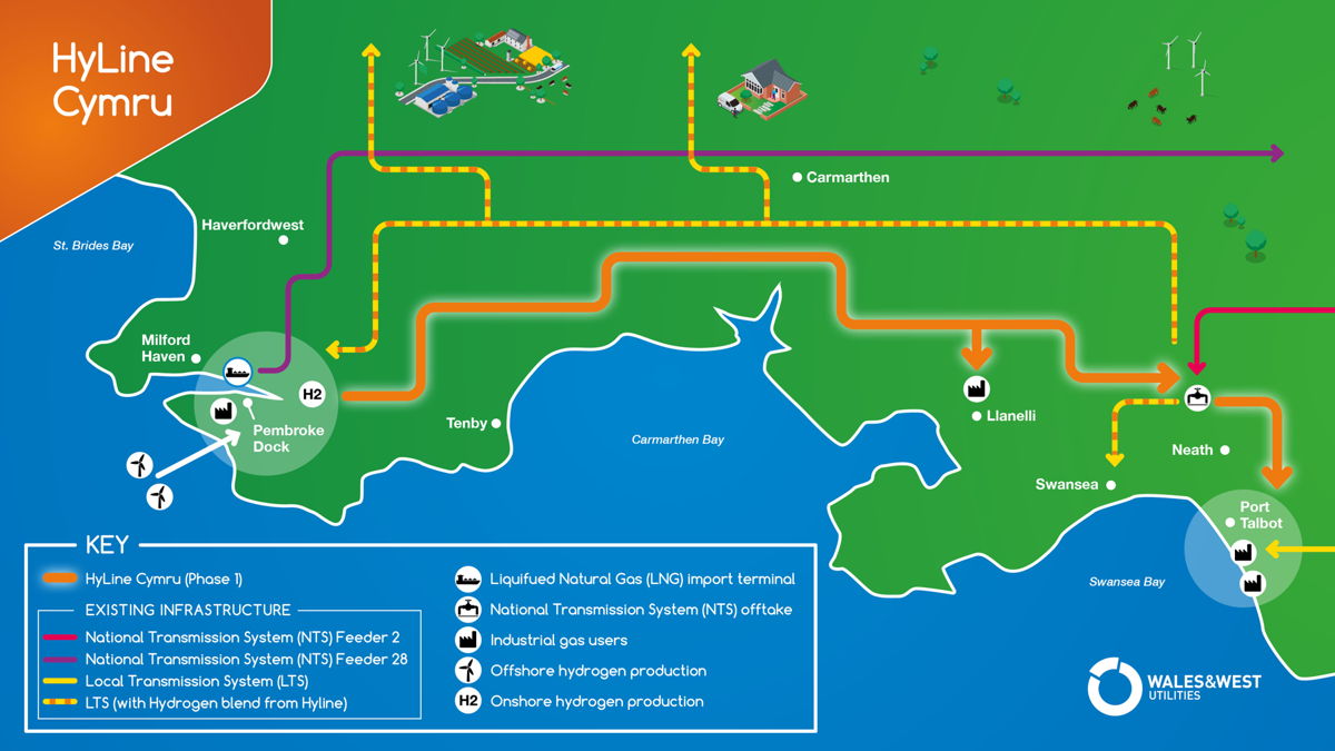 WWUtilities's tweet photo. We’ve announced plans for a major hydrogen pipeline in South Wales, to accelerate decarbonisation plans for industry and homes in the area #HyLine #GasGoesGreen 🧵 https://t.co/SfIrERnEsA