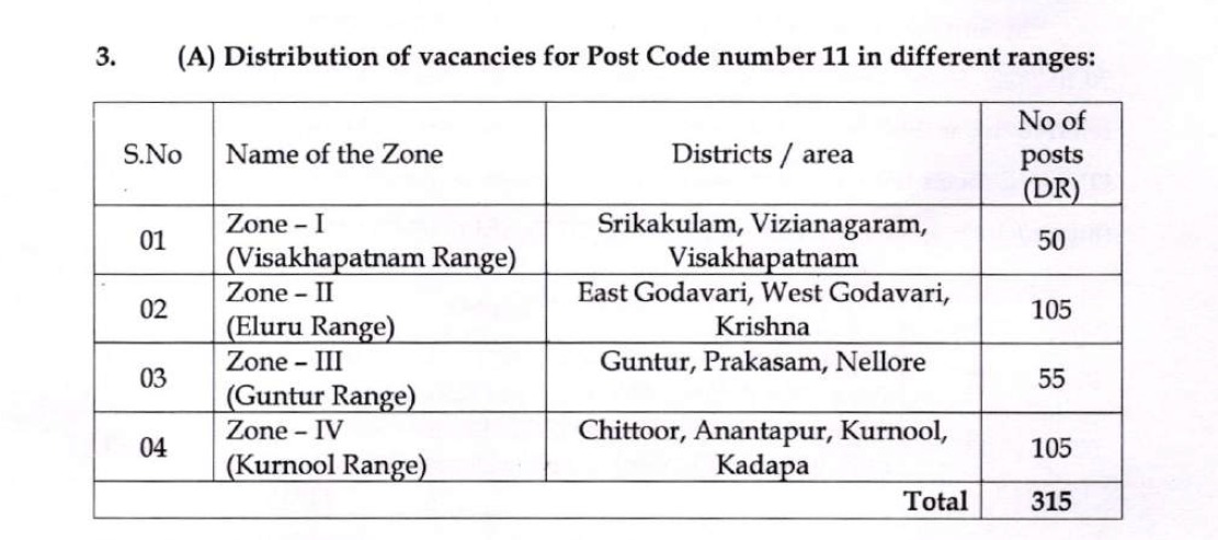 Image Recruitment of 6511 Police vacancies, SI A.P. Govt. Jobs