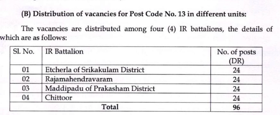 Image Recruitment of 6511 Police vacancies, SI A.P. Govt. Jobs