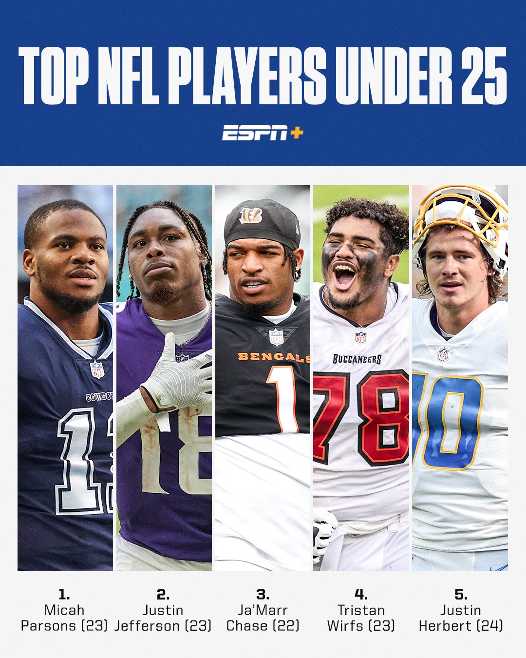 ESPN on Twitter "Micah Parsons was the unanimous No. 1 pick in