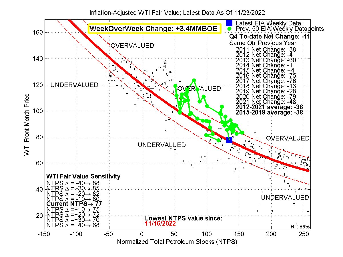 JSG on Twitter "Whether you agree w it or not, the oil market has