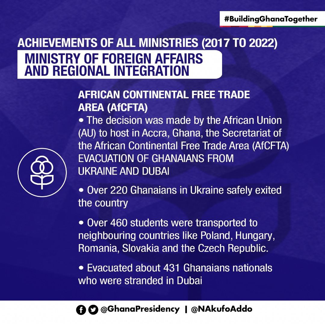 Ministry of Foreign Affairs and Regional Integration Achievements.
#BouncingBackTogether 
#RebuildingTogether