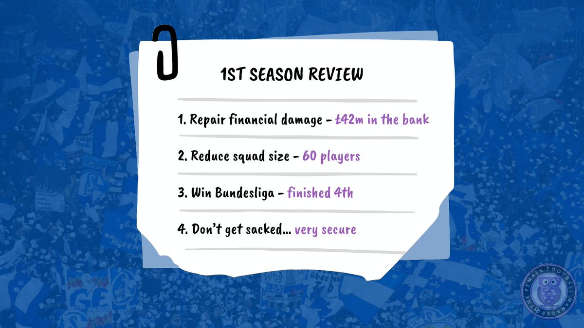 theFFM_'s tweet photo. 1 season down, 4 to go - things are going very much to plan!

#fm23 #ffmschalke https://t.co/gjlM6TV6ZU