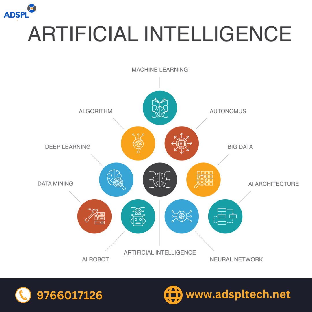 AdsplTech's tweet image. #artificialintelligence #chatbot #ai #iot #education #chatbot #hotel #ai #iot #linkedin #adspl #artificalintelligence #internetofthings #hospitality #chatbothotel #digital #customer #october # #students #like #teaching #teacher #finance #internetofthinvgs #aiot