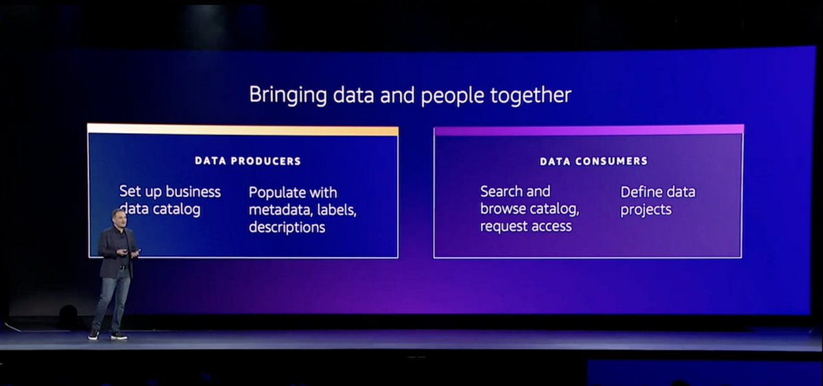 thesecuritydai1's tweet photo. AWSSecurityInfo: Bring data and people together with #AmazonDataZone. Drive data management across your organization with DataZone. Set data free, discover, share and govern data. Now it’s easier to drive insights for your business. #reInvent https://t.co/bwWxYQa8UA