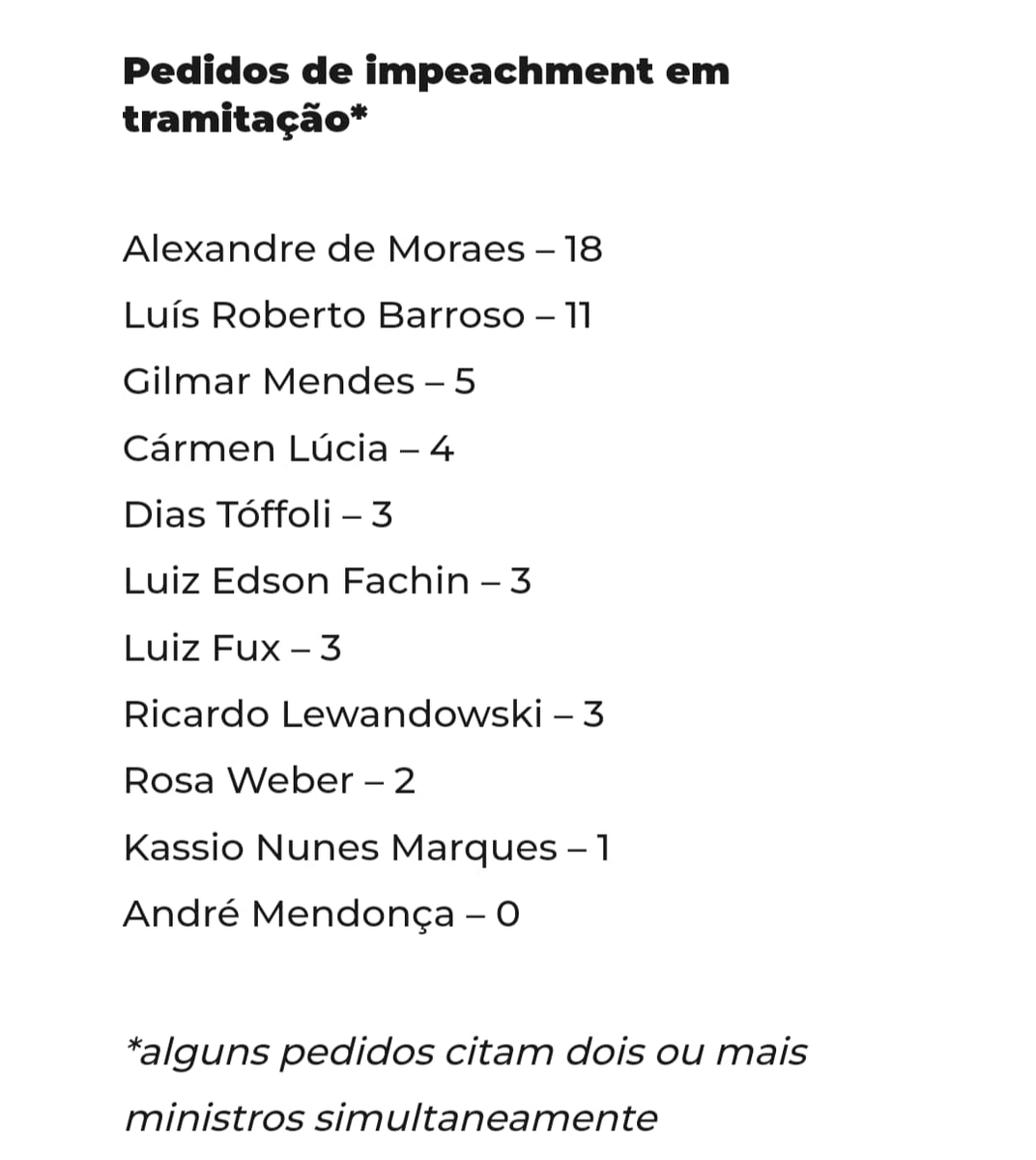 PeKelmon's tweet photo. Mais de 50 pedidos de impeachment de ministros do STF na mesa do Pacheco, mas ele se recusa a colocar os processos para avaliação e decisão dos senadores. Pra que servem 80 senadores se somente um deles tem o poder de decidir sobre assuntos tão delicados para o País? https://t.co/xCKy9XsL6q