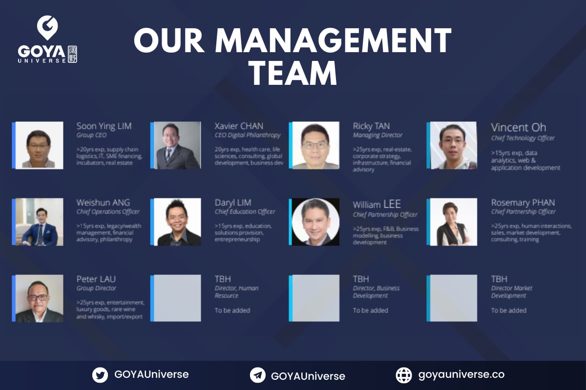 GOYAUniverse's tweet photo. Let us introduce our management team 👏

A blockchain project must have a strong management team in the first stage. We are proud to be an excellent project with big ambitions. 🚀🚀

Follow us to update latest information. 🔥

#goya #philanthropy #web3 #NFTs #blockchain #art https://t.co/JBcJA78yVx