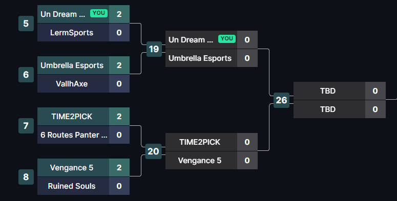 WR_Caicor's tweet photo. Ya preparados, hoy nos enfrentamos en los 8vos de final de la MLS, contra el equipo de Umbrella Esports.
 A darlo todo. #WeAreUD

@MizuLegends @UnDreamTeam https://t.co/YcvyyOaF5j