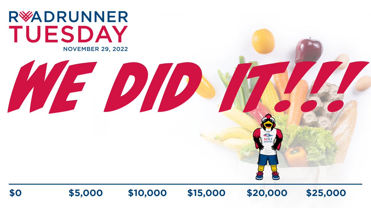 MSUDenverAlum's tweet photo. WE DID IT! We have surpassed our $20,000 goal for #RoadrunnerTuesday.
But you can still help our many students who are facing food insecurity.
How to help ▶️ https://t.co/ncJ3R1uhnF
#RunWithUs https://t.co/rncXutVrPi