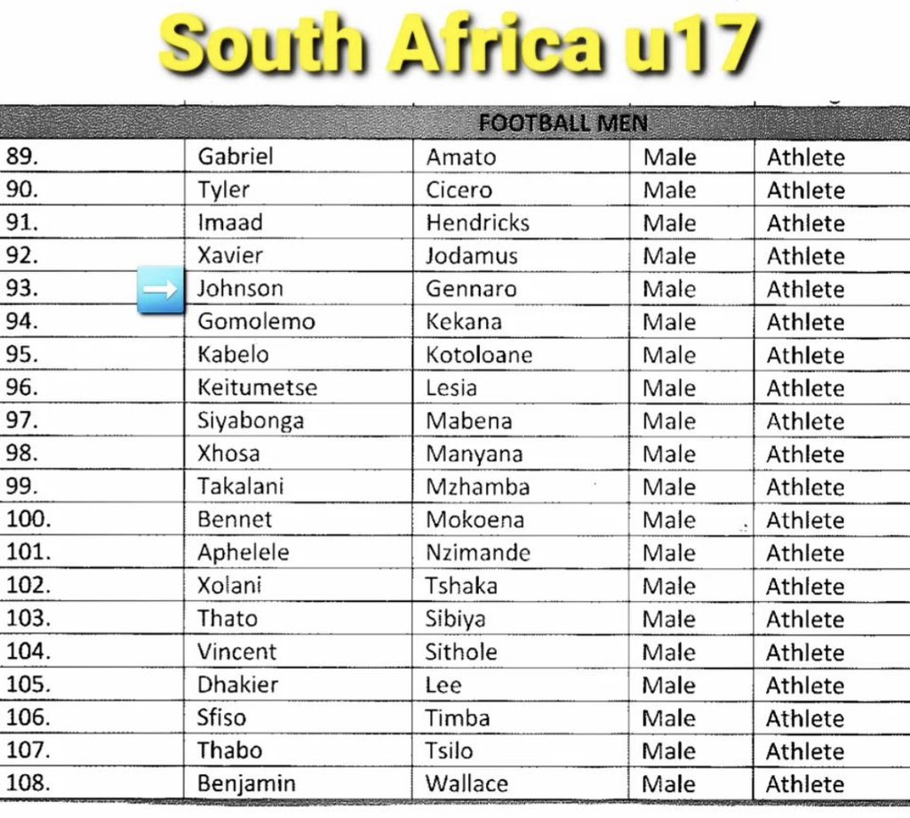 diegoxvvs's tweet photo. @Football__Stage @SAFA_net https://t.co/65VacsXFQH