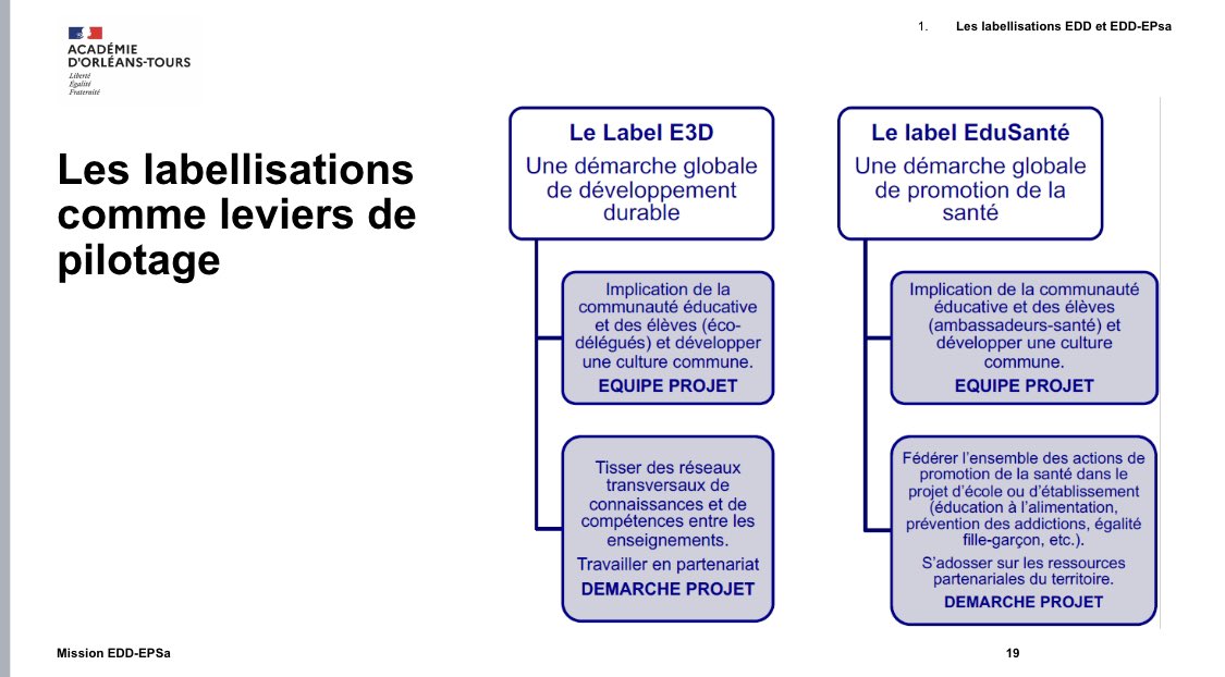 EDD_AOT's tweet photo. Première réunion des professeurs référents #EDD + #EPSa dans une ambiance enthousiaste et constructive !
Au programme : 
⚙️pilotage des missions #EDD + #EPSa, 
🧑‍🏫offre de formation, 
📝… et surtout le dossier unique de demande de labellisation #EDD + #EPSa ! https://t.co/Jife6WyaEu