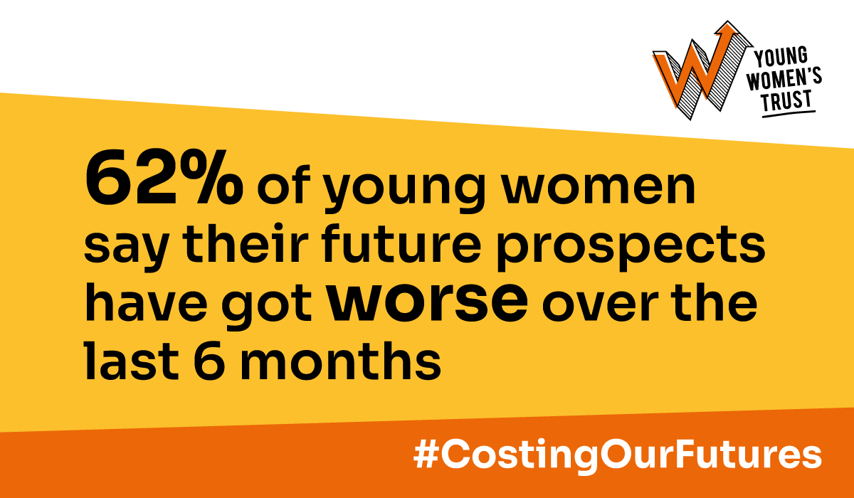 YWTrust's tweet photo. Young women are fearing the winter and their futures. 

Instead of setting themselves up for the future they’re struggling to survive from day to day.

Please take action! Sign our open letter asking politicians to listen to young women: https://t.co/xiLGIkUfg0 #CostingOurFutures https://t.co/9rKvmY3Tdb