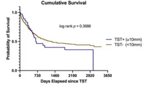 CurrentOncology's tweet photo. 🗣️New Article:
Implementation of a Routine Screening Program for Latent #Tuberculosis Infection among Patients with Acute #Leukemia at a Canadian Cancer Center🇨🇦
by Rbab Taha, Sagar Kothari et al

➡️https://t.co/0s23SK2ZFR
#leusm https://t.co/lY9AiRULA6