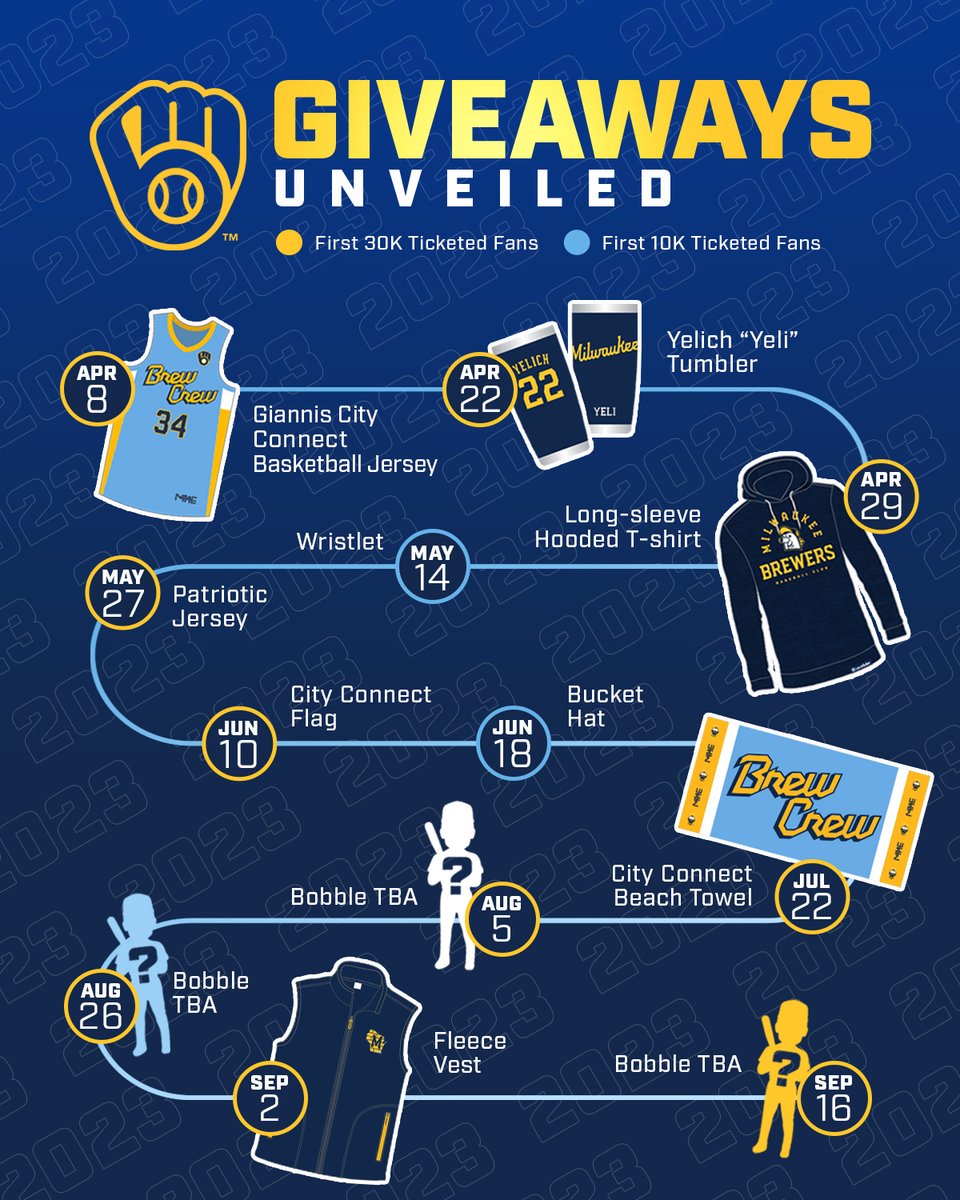 Milwaukee Brewers on X: 🎽 Giannis Crossover Basketball Jersey 🥤 Yeli  Tumbler 🏖 Beach Towel These are just some of the awesome giveaways on tap  for 2023! See the complete list