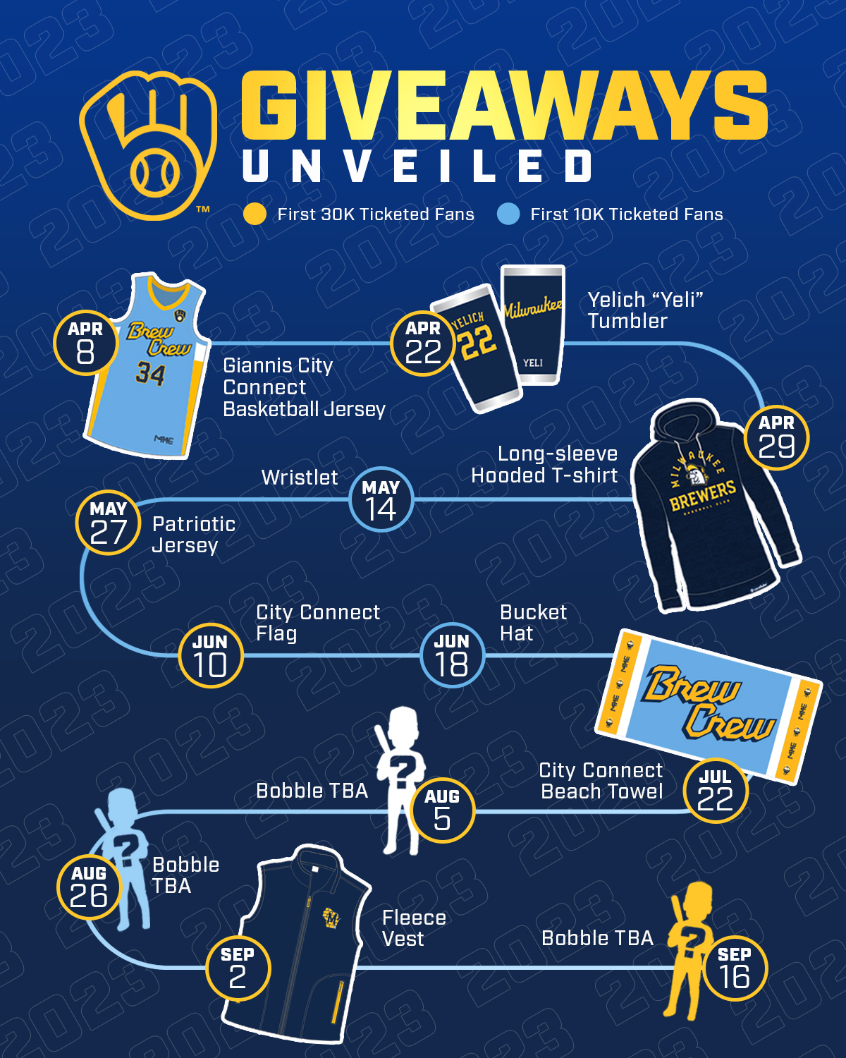 Brewer Giveaways 2025
