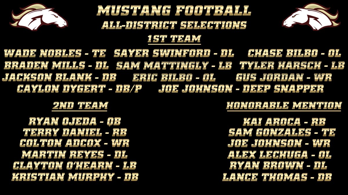 Congratulations to the 2022 All-District Football Selections from Magnolia West! #WOE <a href="/MagWestFootball/">Mustang Football</a> <a href="/ConroeSports/">The Courier Sports</a>