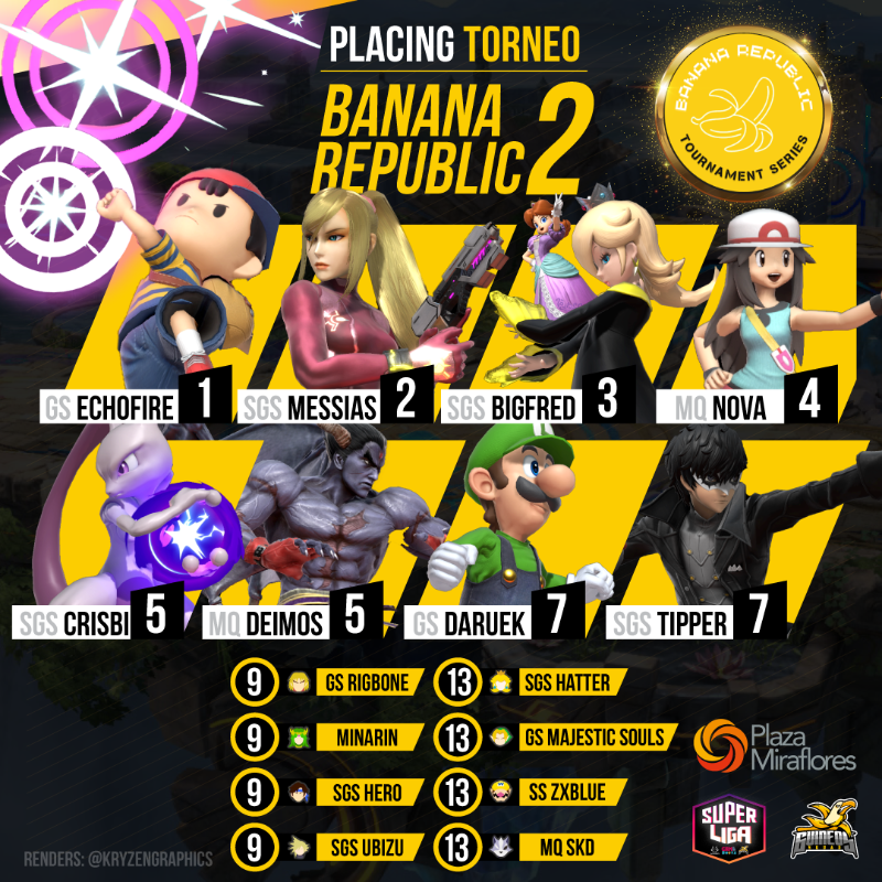 GuineoSpot's tweet photo. Otro Banana Republic ha concluido y les agradecemos mucho su apoyo! Dejamos los placings del domingo pasado en HD para que lo disfruten. Un agradecimiento especial a @KryZenGraphics por su amabilidad con los fabulosos renders potenciados por @nosequi_! Nos vemos el proximo año! https://t.co/MppdGgOovA