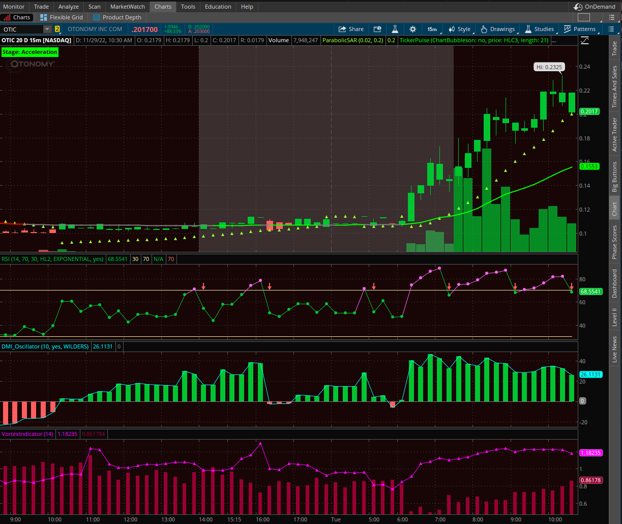 randylus-on-twitter-otic-stock-float-48-24m-short-interest-1-90