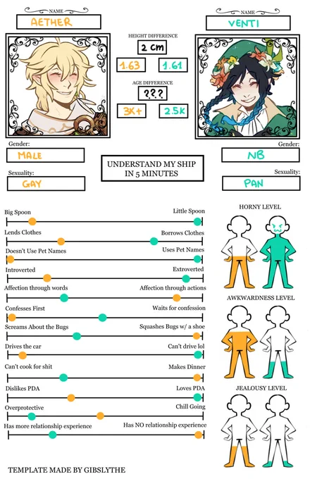 Listen. LISTEN.

These are just my headcanons btw
i may do even Aether and Heizou later, who knows 