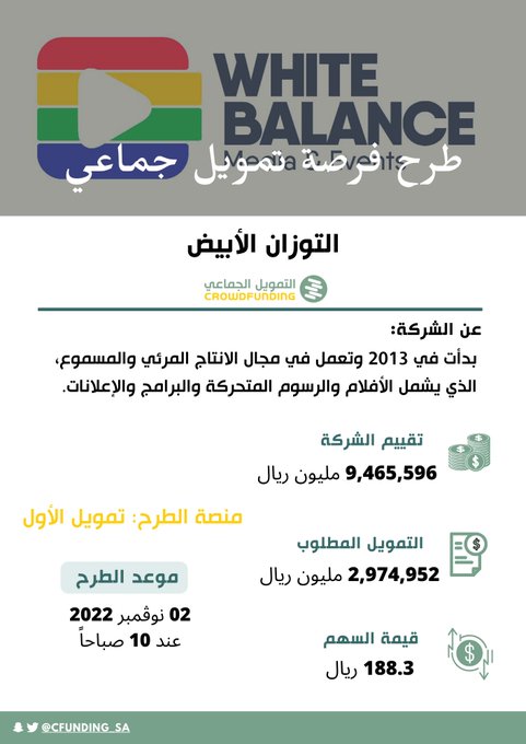 التأسيس: 2013م

الإيرادات (النصف الأول 2022): 682.5 ألف ريال
الأرباح: 279,424 ريال
هامش الربح للنصف الأول من عام 2022م: 41%

السلبيات/
1- إيرادات الشركة قليلة قياساً بعمرها.

الإيجابيات/
1- متوسط هامش الربح لاخر 3 سنوات يعتبر ممتاز
2- تعمل في سوق ينمو بسرعة.