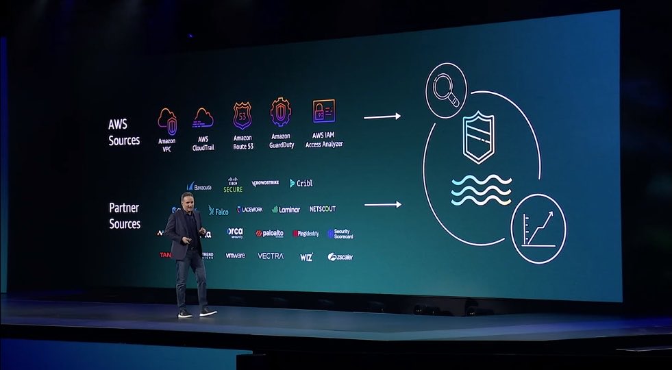 AWSSecurityInfo's tweet photo. 🚀#AmazonSecurityLake automatically centralizes security data from cloud, on-premises, and custom sources into a purpose-built data lake stored in your account. With OCSF, it provides broad visibility to investigate and respond to security events #reInvent https://t.co/BPAYTR1XEx https://t.co/NZN3gNn9Oz