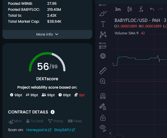We have now updated our <a href="/DEXToolsApp/">DEXTools</a> score! It's 56!! We're not a one day meme coin that's left by the team shortly after the launch - we're working very hard to bring to you the best Christmas experience possible! Load up your bags as there are more things coming this week!