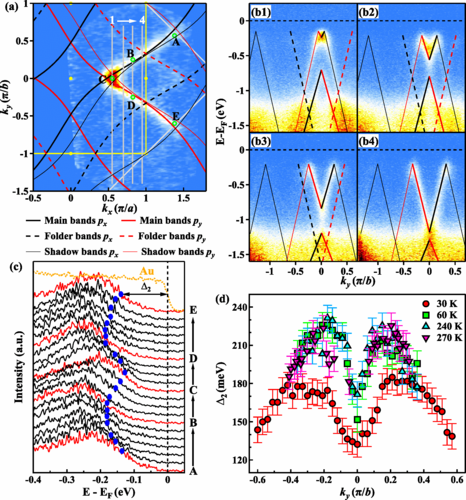 PhysRevB's tweet photo. #PRBTopDownload: #Angle_resolved_photoemission_spectroscopy study of #charge_density_wave order in the layered #semiconductor #EuTe4
C. Zhang et al.,
Phys. Rev. B 106, L201108 – Published 16 November 2022
#PRBLetter @APSPhysics #condmat #physics
Article: https://t.co/iNcGRjWXNf https://t.co/czlfy4S9uW
