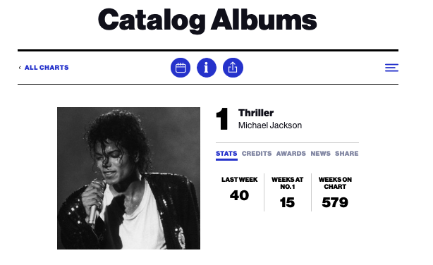 andjustice4some - Michael Jackson FAN account tweet media