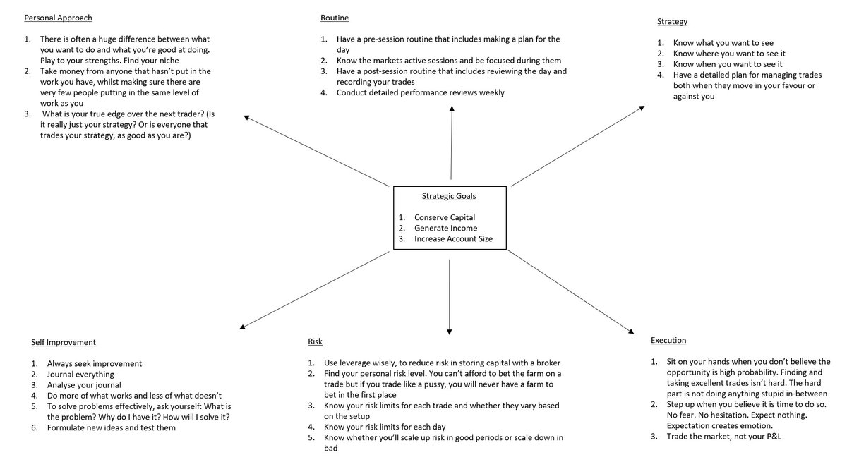 Strategic goals for traders