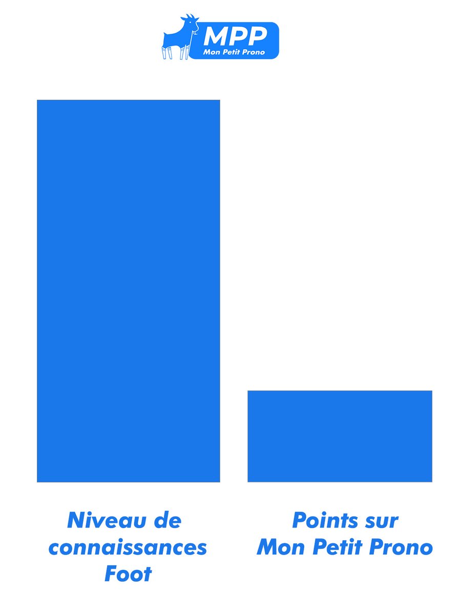 MonPetitGazon's tweet photo. Jusqu'ici tout va mal https://t.co/LFxFnqHcku