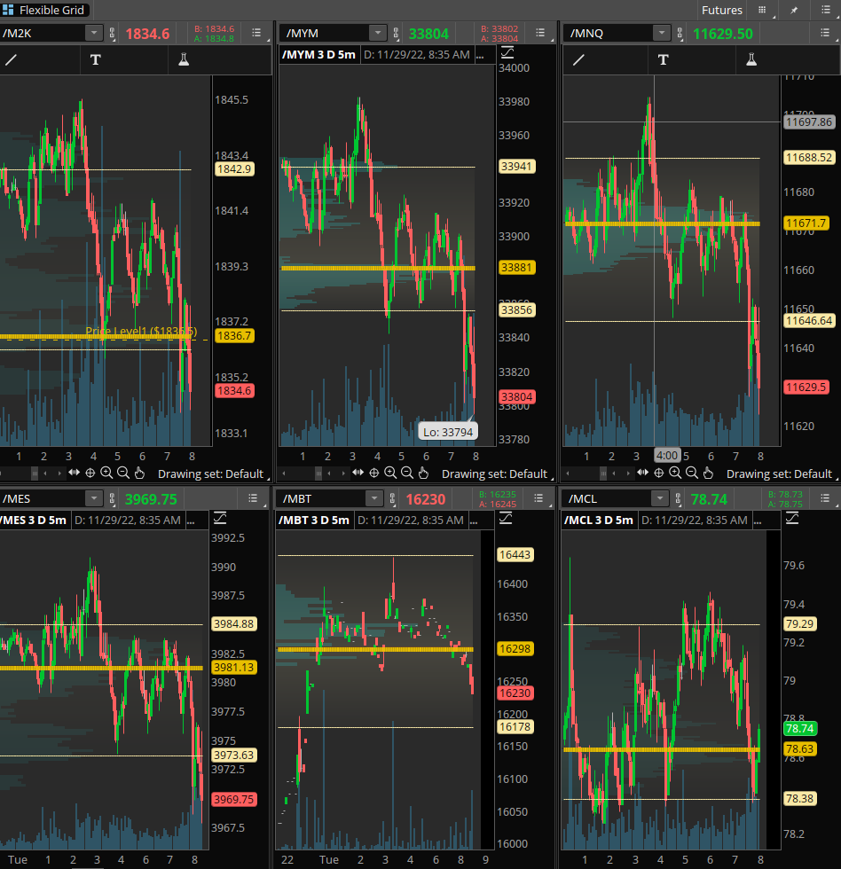 _TFogz_'s tweet photo. Her's the #Futures this am.....YET #COSM $COSM https://t.co/HTbq7KIruk