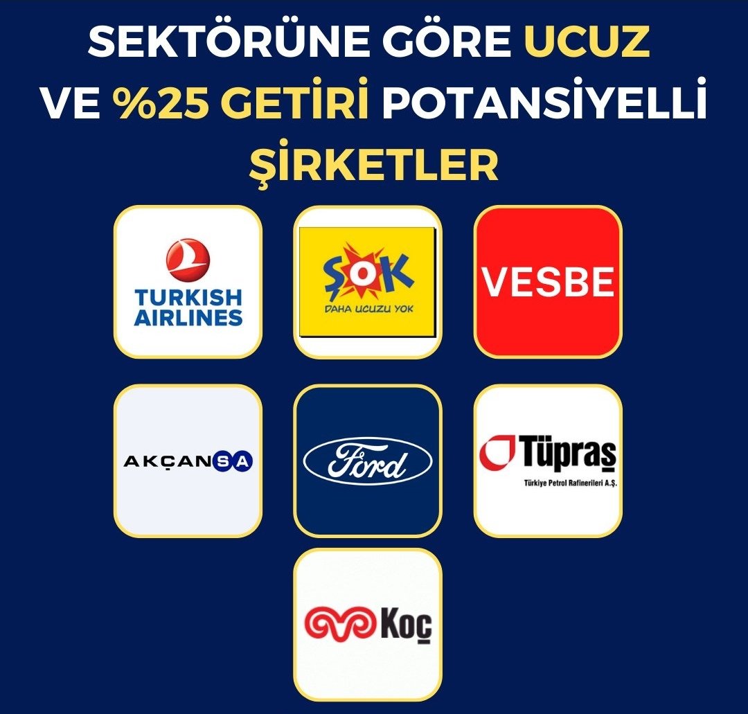 ekonomipedia's tweet photo. İş Yatırım'ın sektörüne göre iskontolu bulduğu ve %25 getiri potansiyeli beklediği şirketler.
#thyao #sokm #vesbe #akcns #froto #tuprs #kchol
#bist100 #borsa #hisse #bist #doas #snica #alfas #sasa #hekts #gesan #kontr #smrtg #yeotk #sise #gwind #karse #huner #zoren #krdmd #ozsub https://t.co/KqQgi4I0xu
