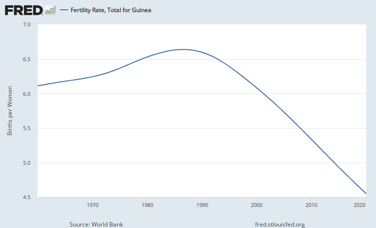 Every FRED Graph tweet media