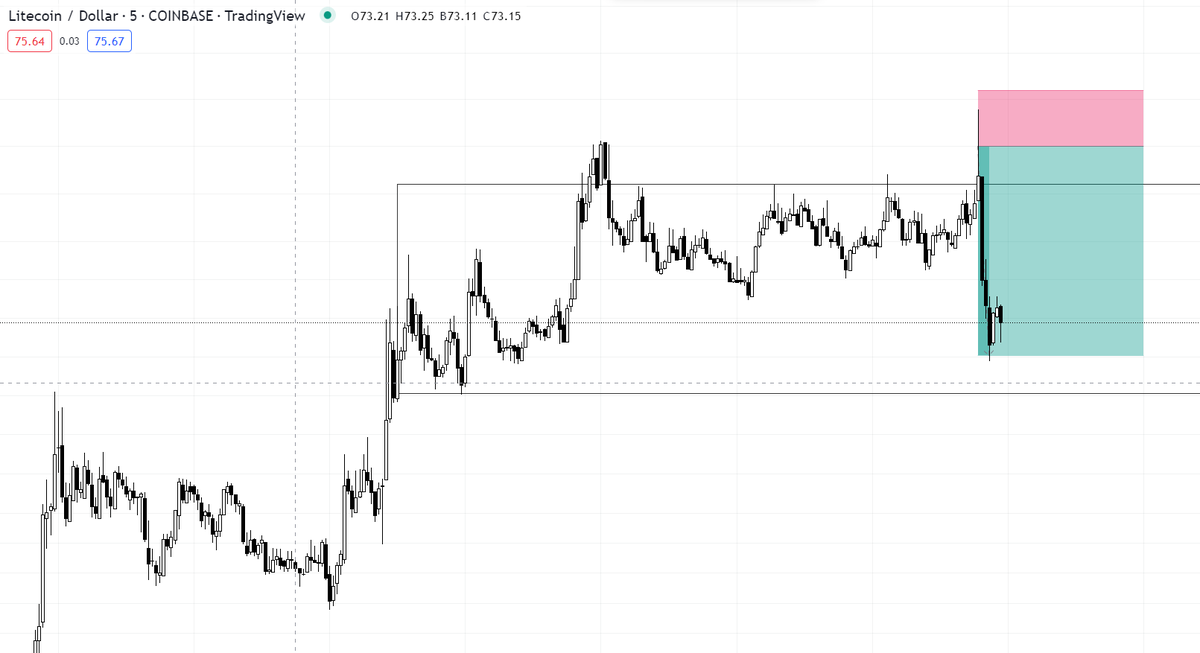 RegTm_'s tweet photo. $LTC SHORT pas eu le temps de le poster en avance celui la
+2.83% ✅ https://t.co/XoBKuaBnbk