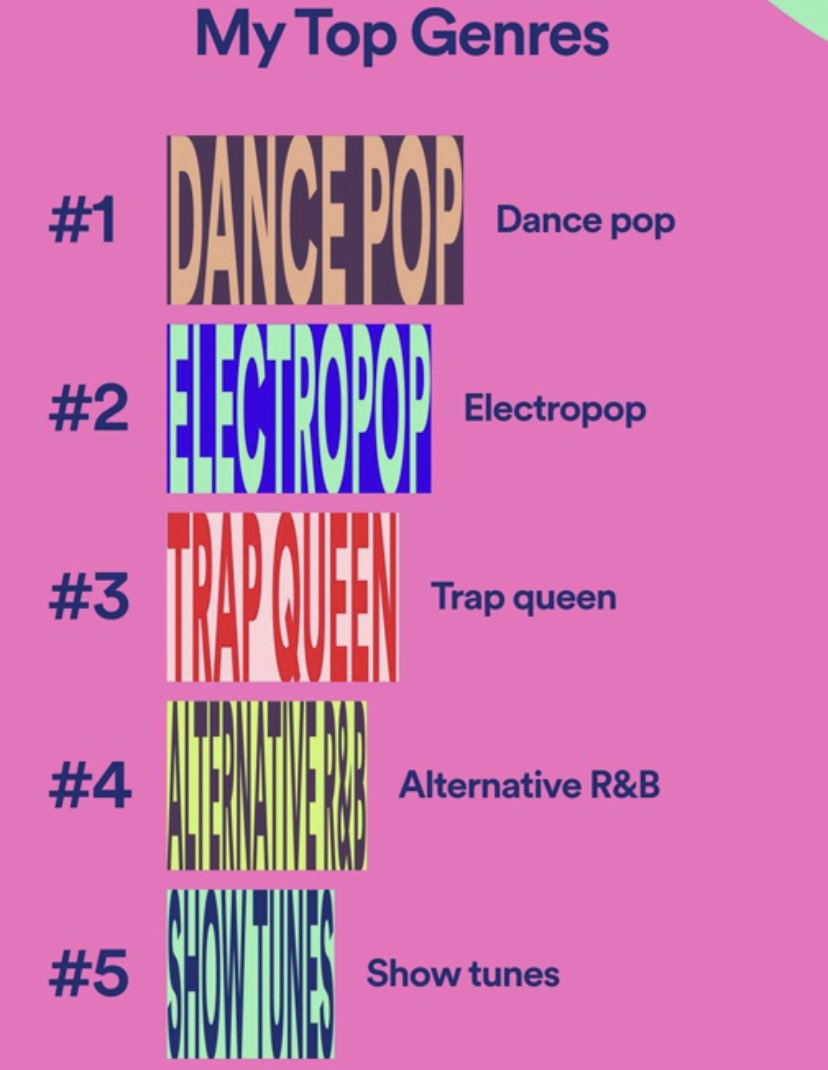 Who remembers last year when #SpotifyWrapped received criticism over some of their graphic design choices? Love it or hate it, this definitely got people talking. Excited to see what <a href="/Spotify/">Spotify</a> has in store for this year!