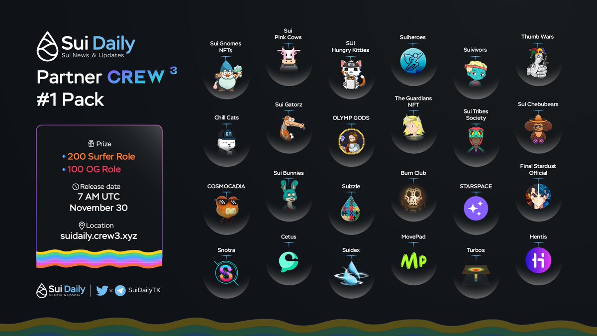 🔥 Sui Daily #1 Partnership Crew3 Pack!!!

BIGGEST GIVEAWAY EVER 🤑

Prize: 
🥇 100 OG Role (FCFS)
🥈 200 Surfer Role (FCFS)
🥉 Exclusive whitelist &amp; free mint NFT trong our partnership project

📍 suidaily.crew3.xyz
⌛ Duration: 7 days

#SUI #AIRDROP #GIVEAWAY #SUIDAILY