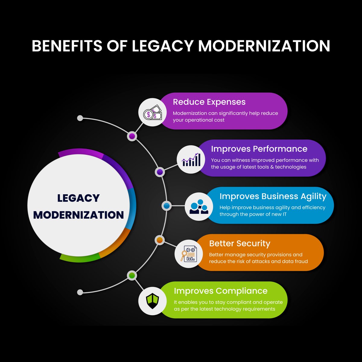 Below are the reasons to modernize your legacy systems.

To know more nallas.com/product-engine…

#applicationmodernization #applicationmodernizationservices #productengineering #productmodernization #productdevelopment #productimplementation #aaplicationmodernization #nallas