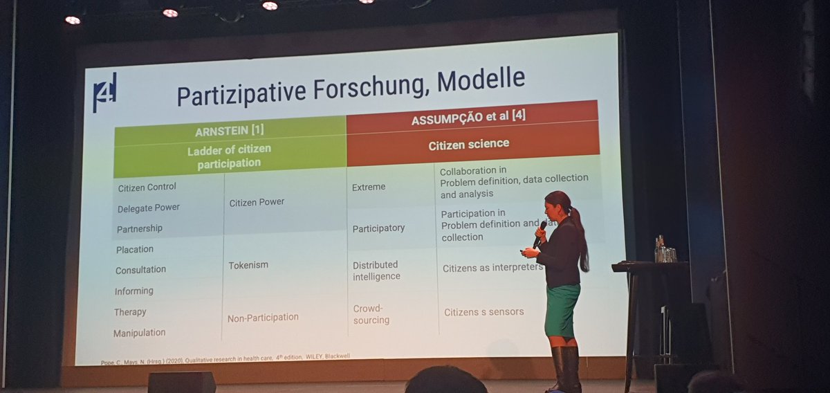 #HighmedSummit2022 Mina Luetkens presents/promotes the new role of patient in digital health