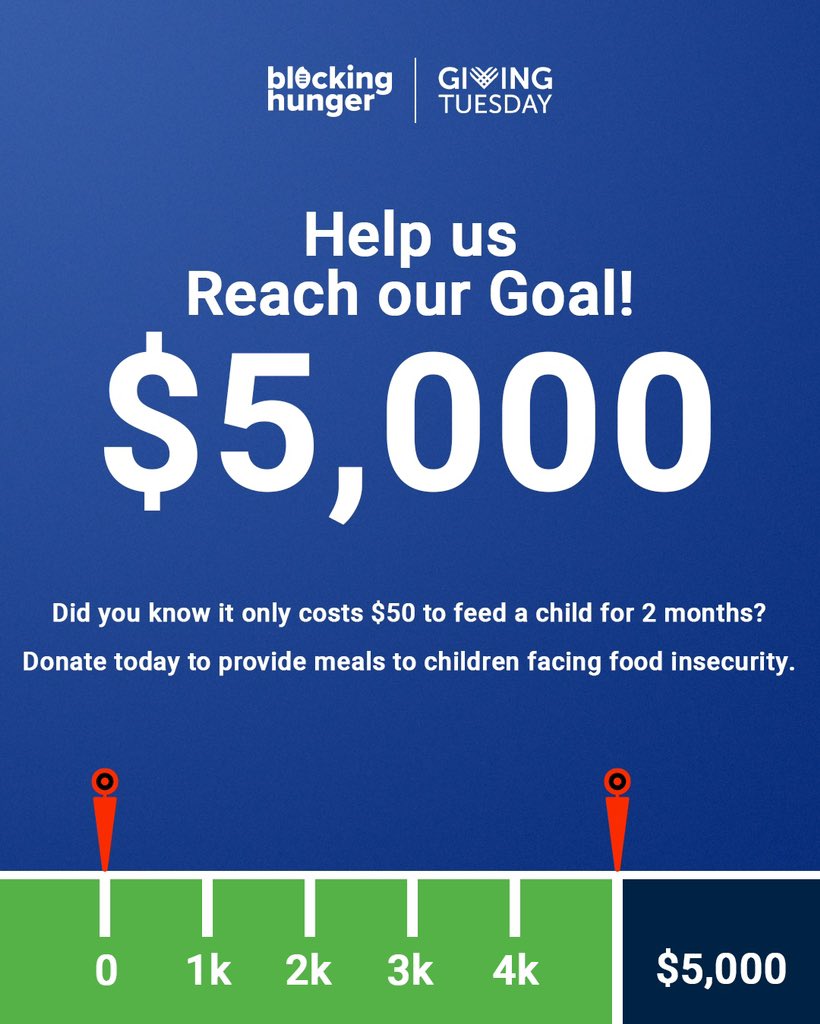 Today is #GivingTuesday! The @BlockingHunger Foundation has set a fundraising goal of raising $5,000 in 24 hours! Join the #blockinghunger team & make a donation today! All donations help us provide meals to kids facing food insecurity. bit.ly/3gHy1qh #BlockingHunger