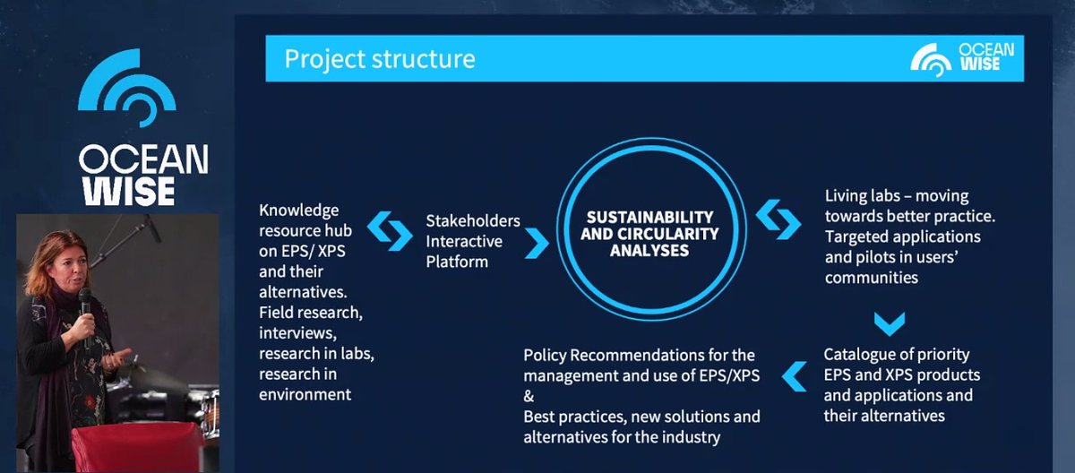 Next up is <a href="/OceanWise_/">OceanWise</a> Project Coordinator Sandra Moutinho giving an overview of the past four years of the project. <a href="/BIM/">bim</a> <a href="/DeptHousingIRL/">Department of Housing, Local Government & Heritage</a> <a href="/wearesustainn/">Sustainn</a> <a href="/MaREIcentre/">MaREI</a> <a href="/osparcomm/">OSPAR</a> #EPS #XPS #Marinelitter #beoceanwise