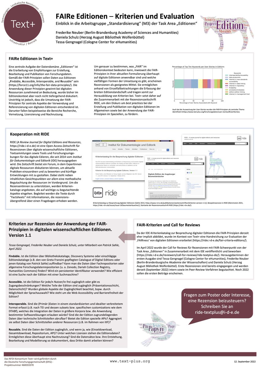 An Tag 10 blicken wir in die Arbeitsgruppe „Standardisierung“ (M3) der Text+-Task Area „Editionen“ und ihre Kooperation mit <a href="/ideinfo/">I-D-E</a> . Wir schauen uns Kriterien und Evaluation FAIRer Editionen an: doi.org/10.5281/zenodo… #advent #DigitalHumanities #NFDIrocks #Editionen #FAIR