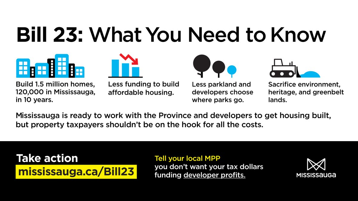 #Bill23 will hit Mississauga hard, taking away funding for parks, trails, transit, and much more, and giving it to developers. An extra 5-10% tax increase is needed to close the gap. We don’t think this is fair. Learn more: Mississauga.ca/Bill23 #onpoli