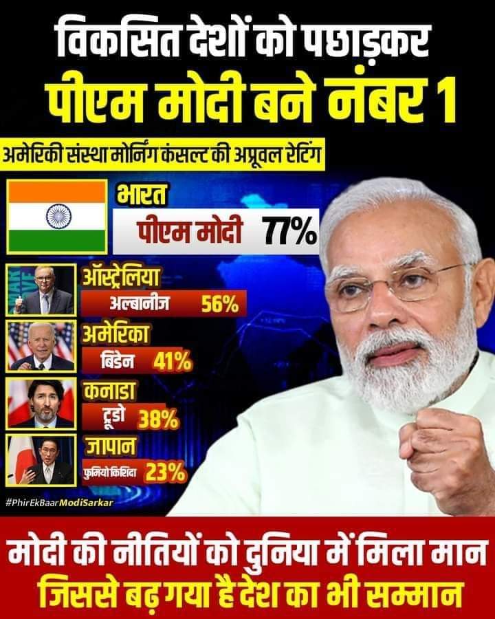 गर्व है अपने प्रधानमंत्री आदरणीय श्री <a href="/narendramodi/">Narendra Modi</a> जी पर।