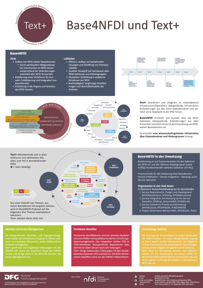 Text+ Forschungsdateninfrastruktur (@textplus_nfdi) on Twitter photo An Tag 14 stellen wir unsere Verbindung zu #Base4NFDI vor. Das Basisdienste-Konsortium wird Services für alle Konsortien der <a href="/NFDI_de/">NFDI - @NFDI@nfdi.social</a> bereitstellen- für eine wissenschaftsgeleitete Infrastruktur über Datendomänen und Fächergrenzen hinweg doi.org/10.5281/zenodo… #NFDIrocks #advent An Tag 14 stellen wir unsere Verbindung zu #Base4NFDI vor. Das Basisdienste-Konsortium wird Services für alle Konsortien der <a href="/NFDI_de/">NFDI - @NFDI@nfdi.social</a> bereitstellen- für eine wissenschaftsgeleitete Infrastruktur über Datendomänen und Fächergrenzen hinweg doi.org/10.5281/zenodo… #NFDIrocks #advent