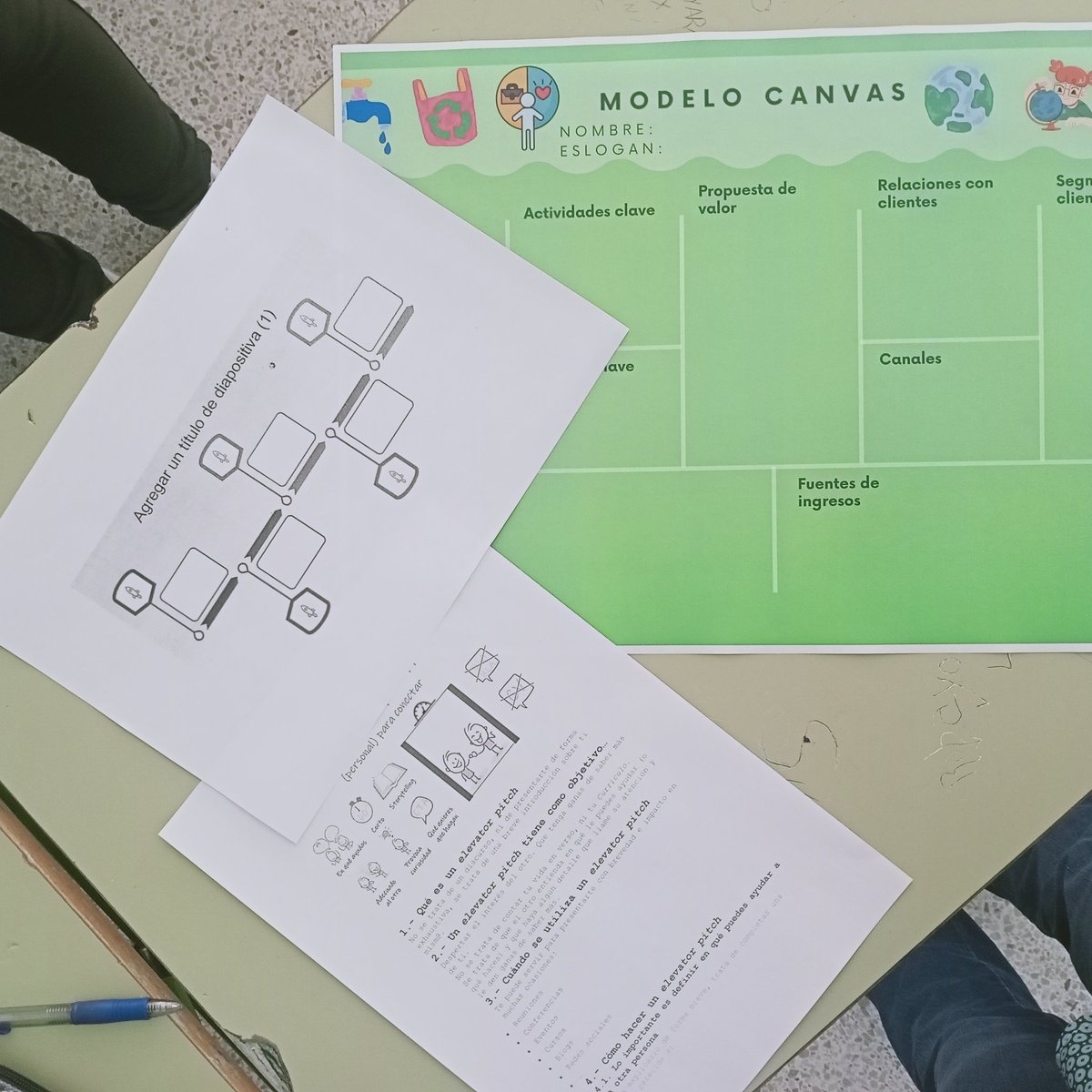 ¿Emprendemos?? Hoy comienza un proyecto  basado en las #competenciasdeemprendimiento #EntreComp en <a href="/VuelaGuadalinfo/">@VuelaGuadalinfo</a> con jóvenes del <a href="/IESLucusSolis/">IES Lucus Solis</a> con <a href="/GuadaBormujos/">Guadalinfo Bormujos</a> <a href="/guadalinfoisla/">guadaisla</a> @DinaGMarisol herramientas de vida <a href="/espinarplay/">Miguel Angel Espinar</a> <a href="/MarianFDGr/">Marián Fdez. Dorado</a> <a href="/fegarc/">Fernando G.Cumbreras</a> 🚀