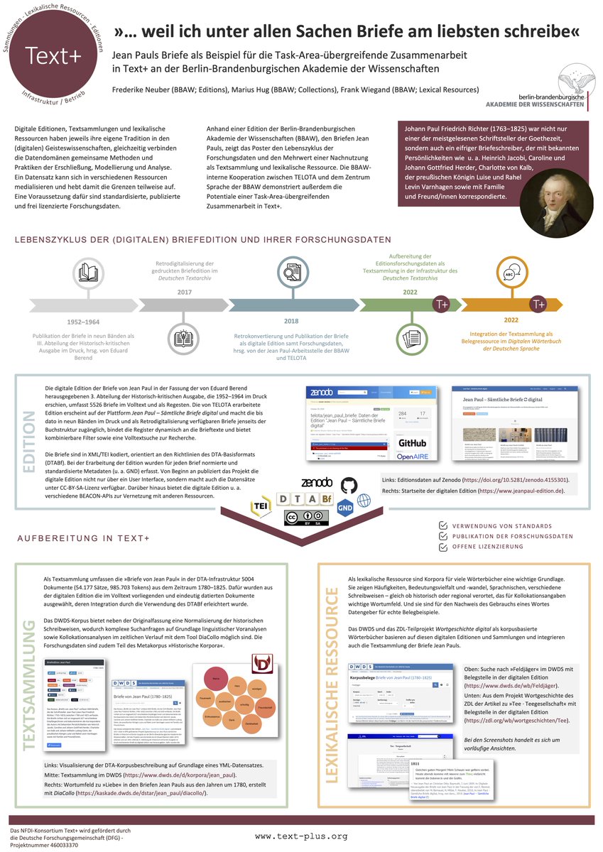Hinter Türchen Nr. 17 finden wir ein schönes Beispiel für die Task-Area-übergreifende Zusammenarbeit in Text anhand der (digitalen) Jean Paul Briefedition: doi.org/10.5281/zenodo… #advent #DigitalHumanities #NFDIrocks <a href="/telotadh/">TELOTA</a>